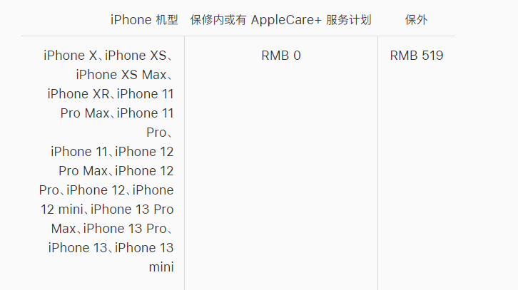 金平苹果手机维修分享iPhone 13 系列官方维修价格是多少 